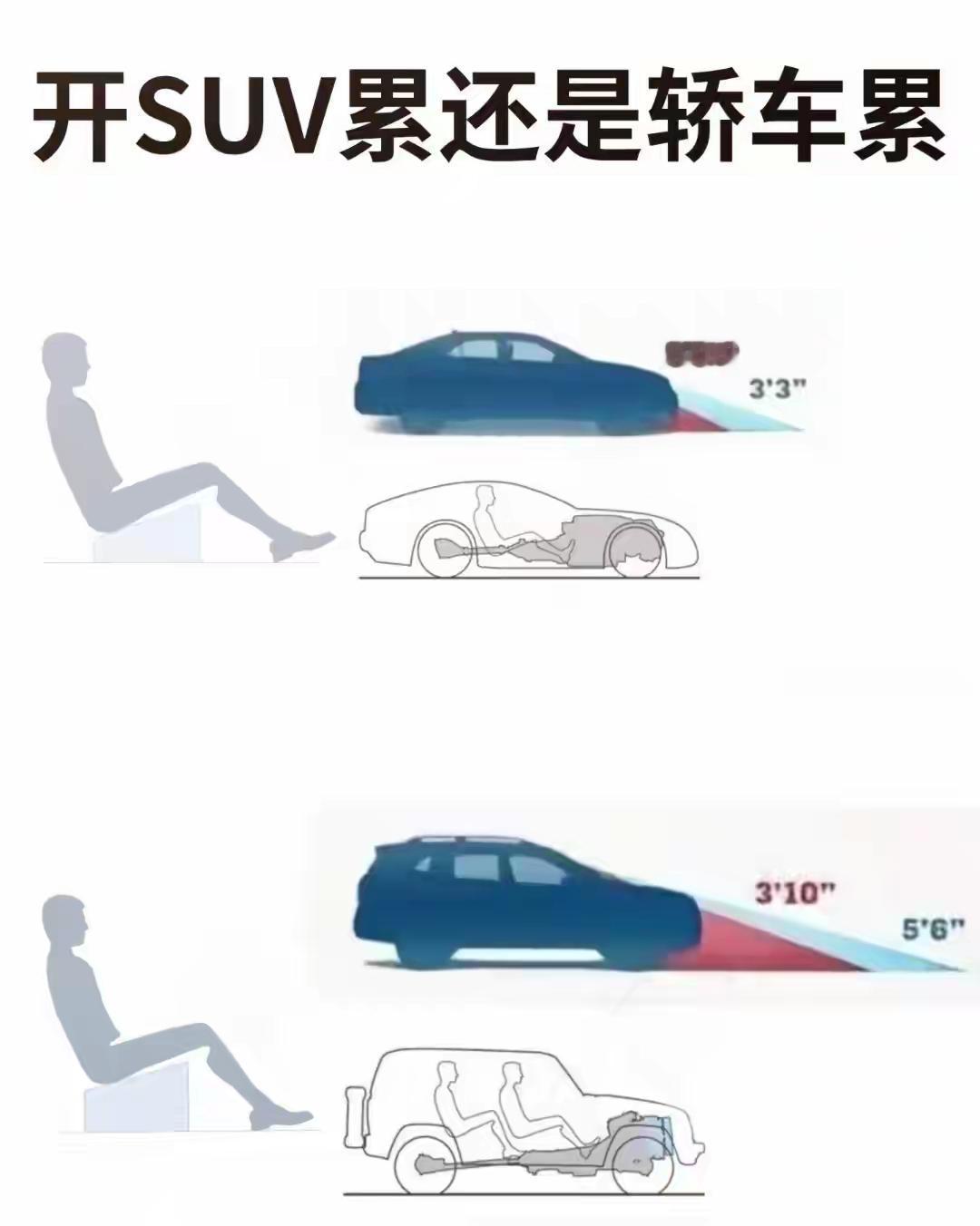 开了十年车，换过六台车，从轿车换到SUV又换回轿车。身边朋友老问我：到底哪个开着