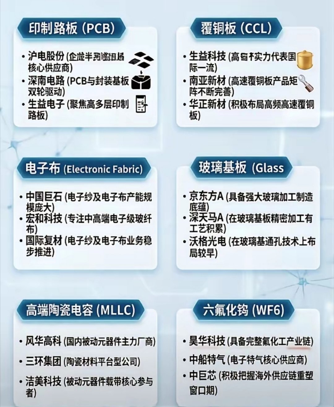 股市闲聊：半导体上游材料核心赛道梳理！声明：以下数据仅供参考研究，不作任何的投资