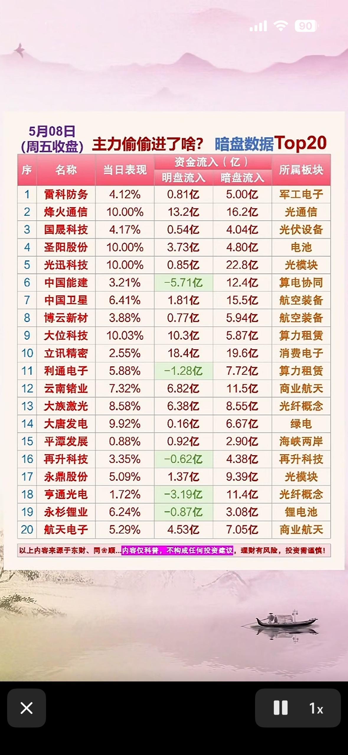揭秘主力资金流向，助你抓住投资良机！💰📈5月8日股市暗盘有大动静！主力单
