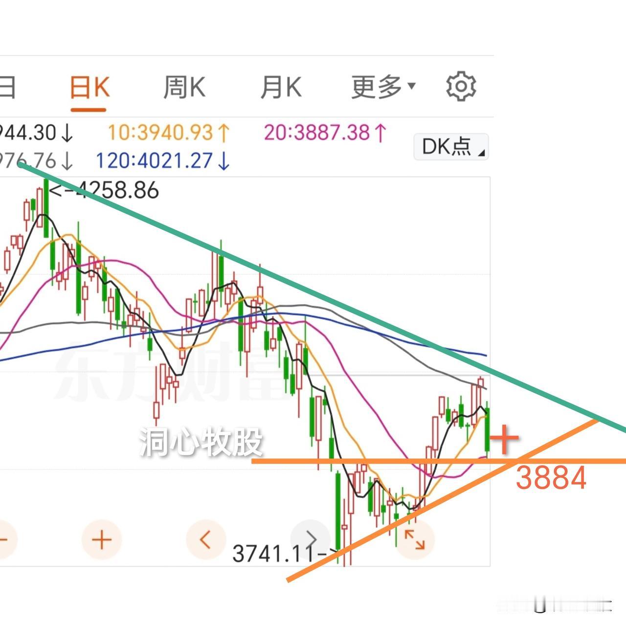今天大跌！各大指数跌幅较大，上证涨跌2.4%、深证成指跌5.01%、创业板指跌6