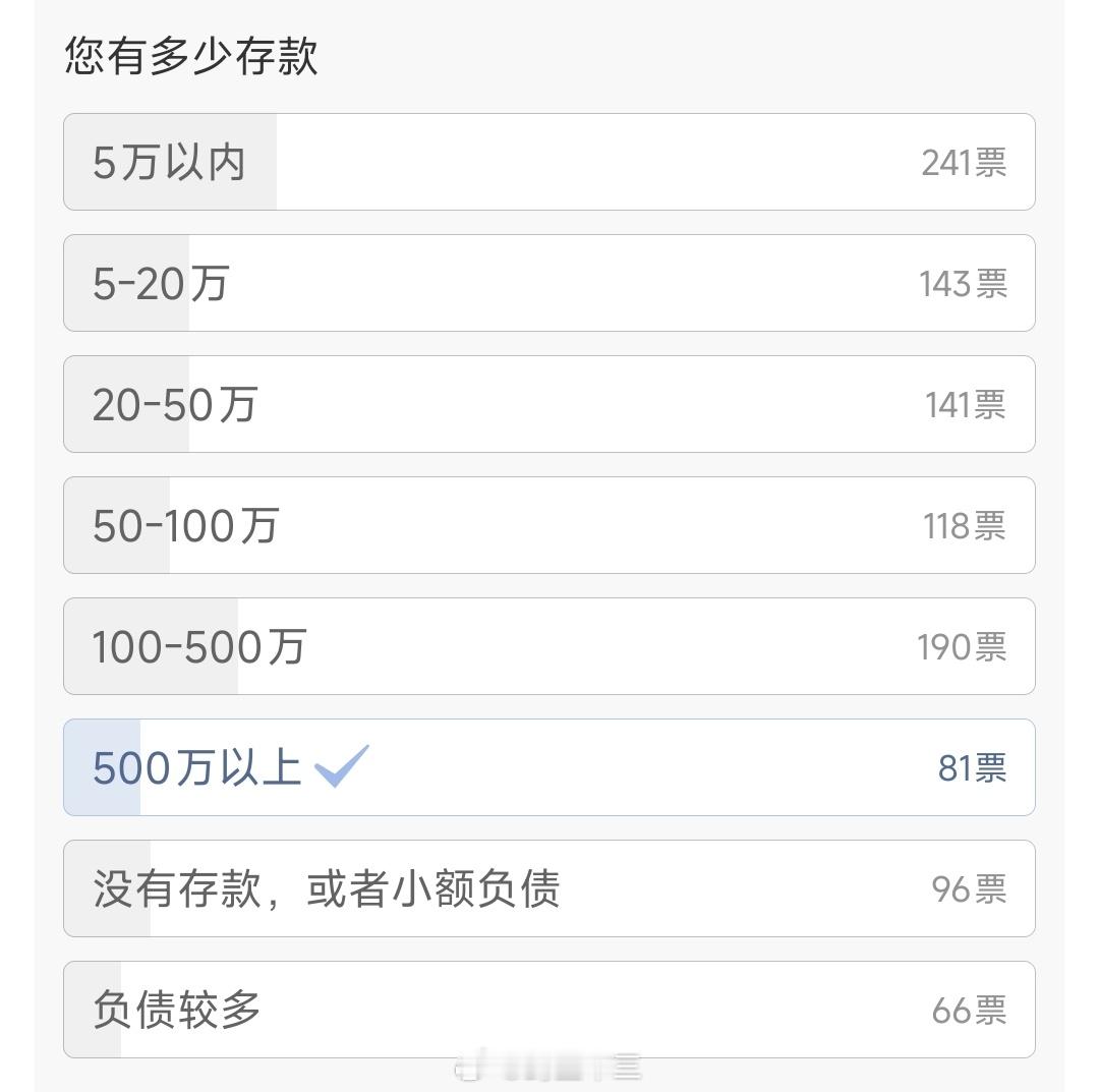 3成人存款超过50万元调研身边人存款，得到的结论就像春运期间在火车上做调研，你会