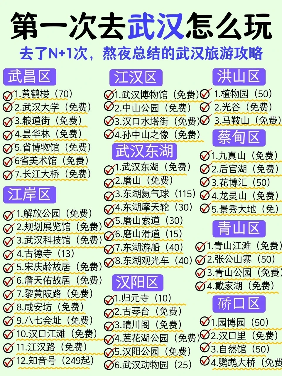 去了N+1次的武汉，熬夜总结的武汉旅游攻略