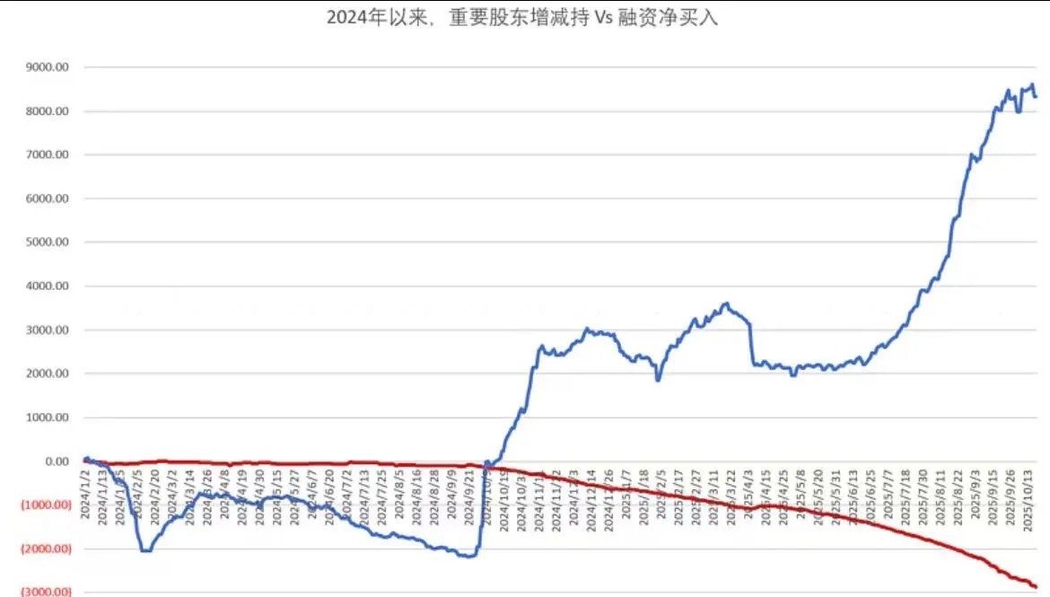 转：券商分析师近期一直在讲“存款搬家”的故事，但我持怀疑态度。或许确有少量存款搬