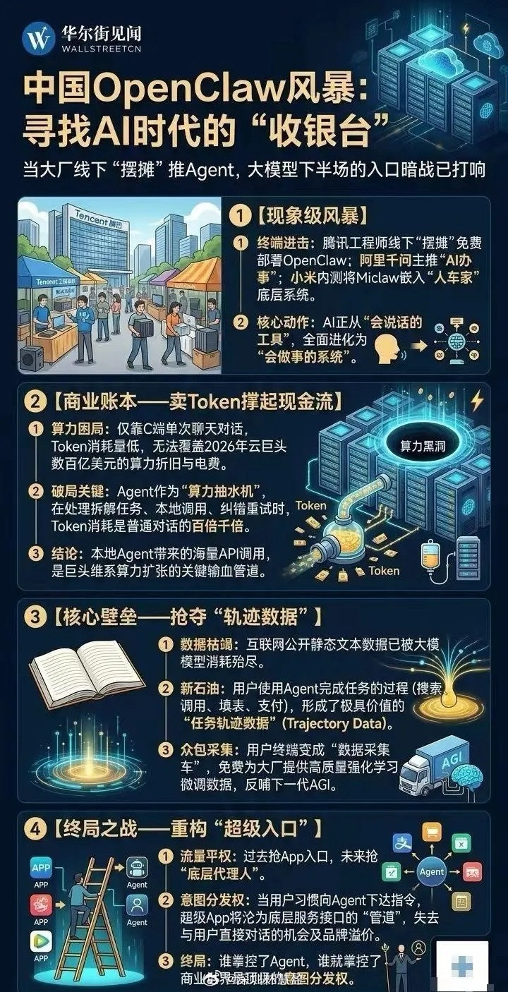 OpenClaw横空出世，传统程序员的生存空间越来越小了这个周末OpenClaw