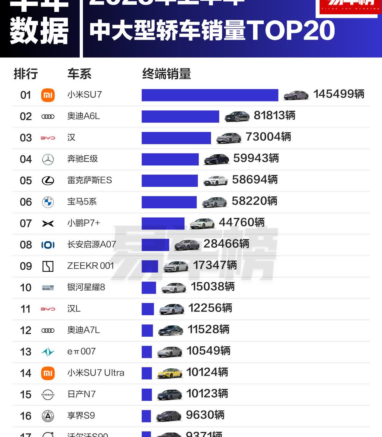 2025年上半年新能源市场的成绩成来了，吉利星愿力压特斯拉ModelY，登顶榜