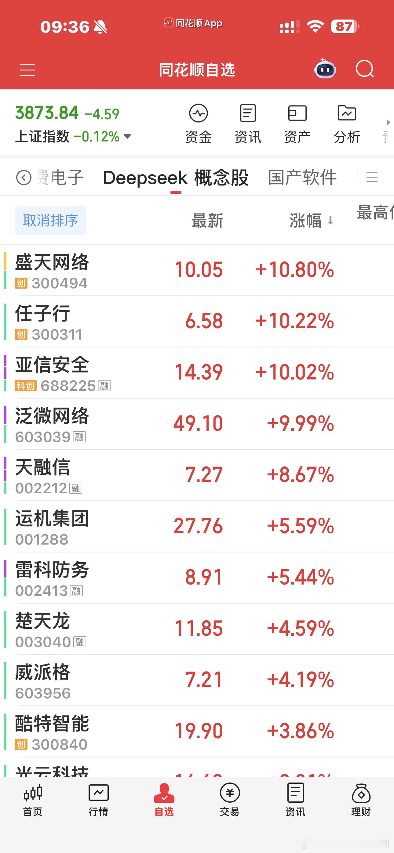 连百济和荣昌出业绩后都能这样，可想而知现在的市场有多弱，恶心啊。。。应用强度还可
