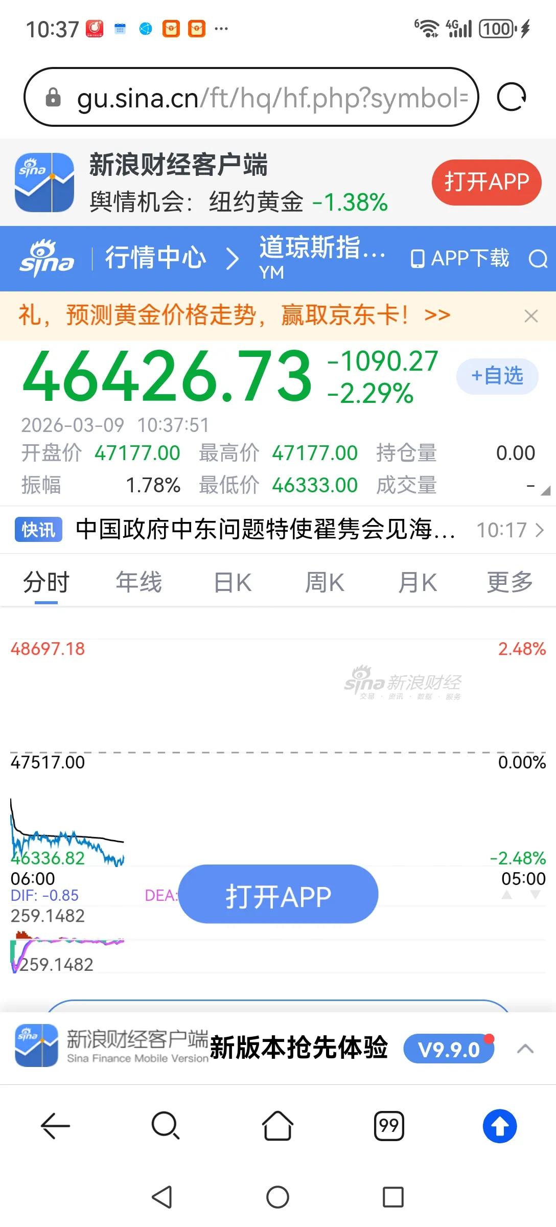 风险不得不防。外围股市正在加速下跌，A股虽强势，但若引发全球金融危机，A股也难独