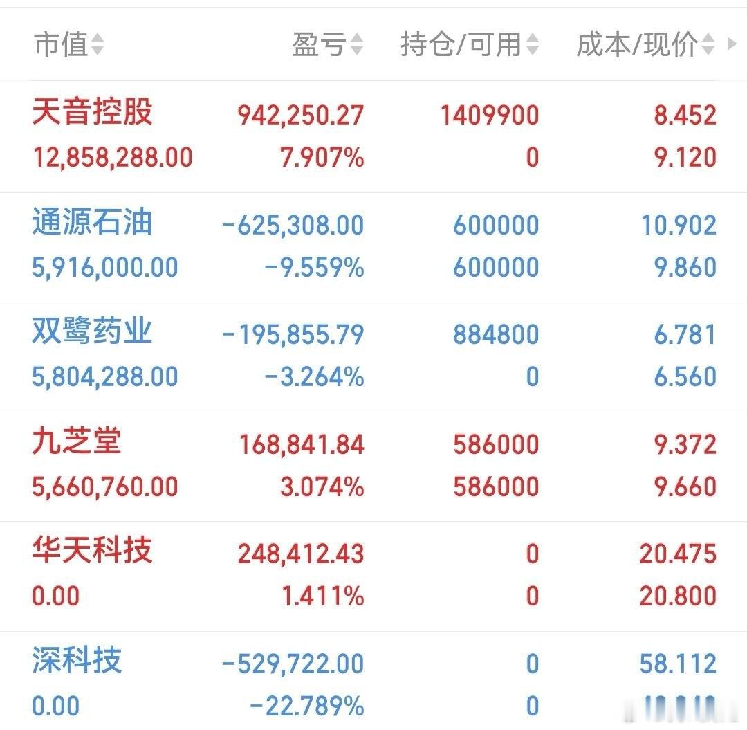 明天再战，今天就这样，很多东西不让说！