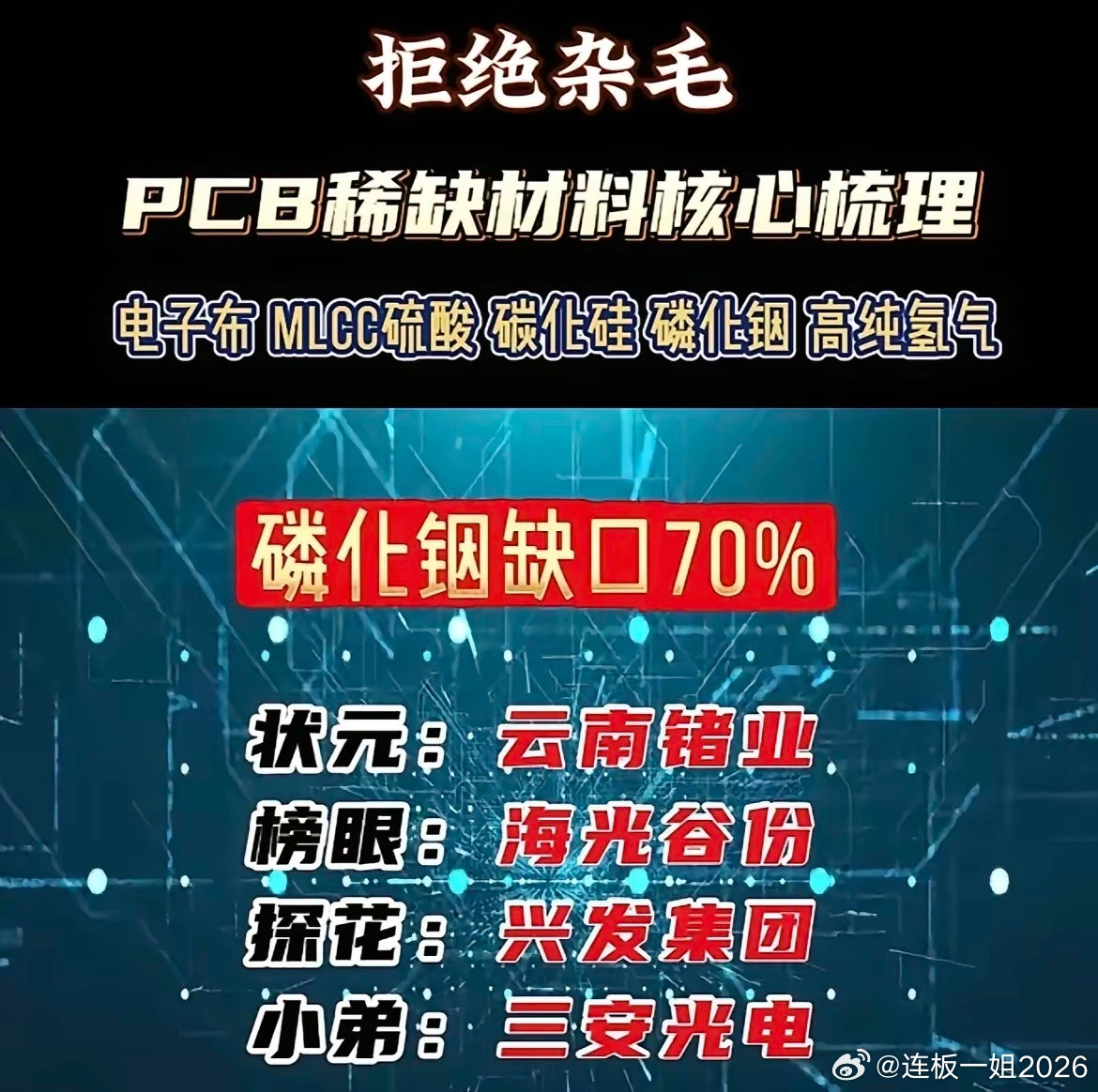 PCB产业链6大紧缺材料盘点，供需缺口数据一目了然！AI服务器带动PCB行业订单