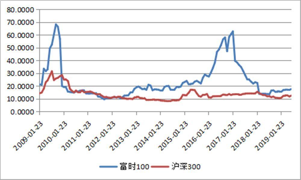 聊聊股票估值分位？估值分位，即对一只股票在某段时间内的估值进行排