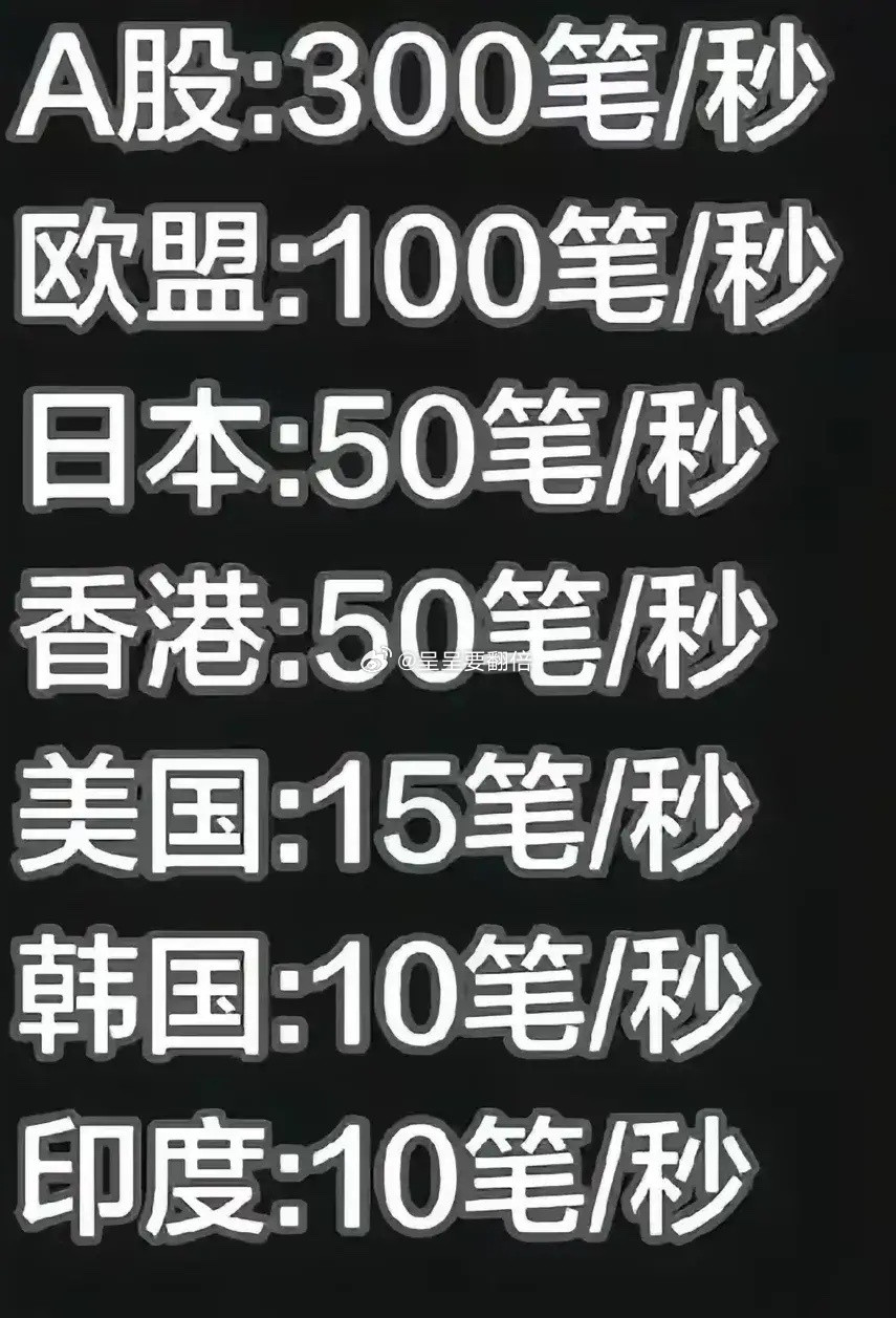 一个散户占比90%的市场，引进高频量化，已经是天方夜谭的举动——因为高频量化进入