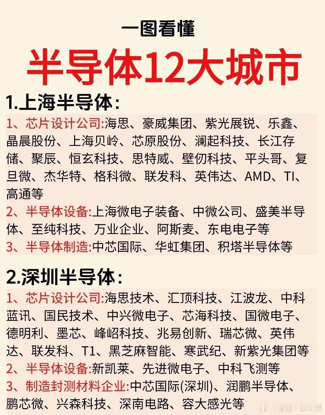 一图看清半导体12大城市​​​
