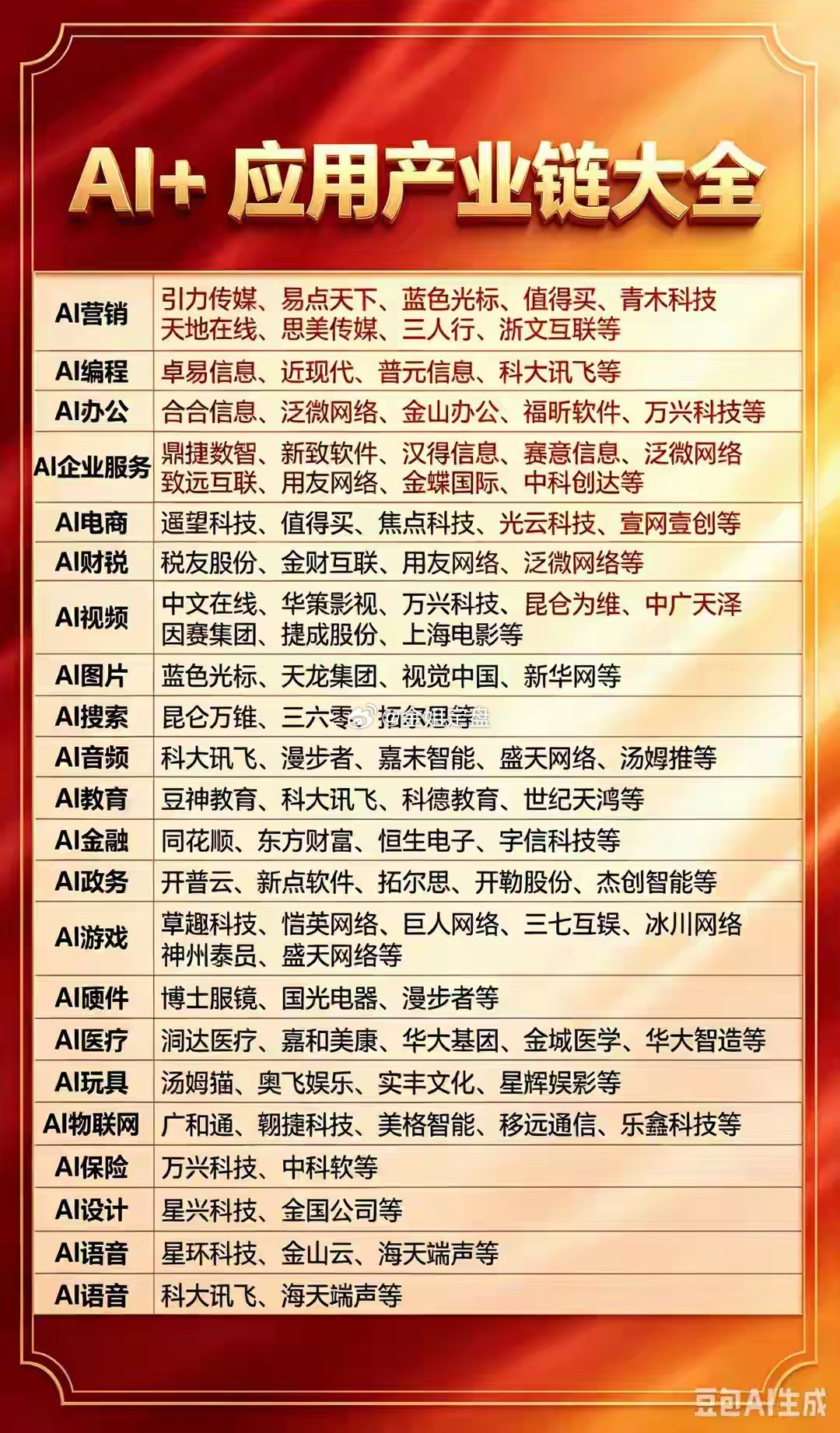 AI产业链风向变了✨算力热潮退去，AI应用的时代来了前两年AI行情，大家盯着的大多是算力、光模块、芯