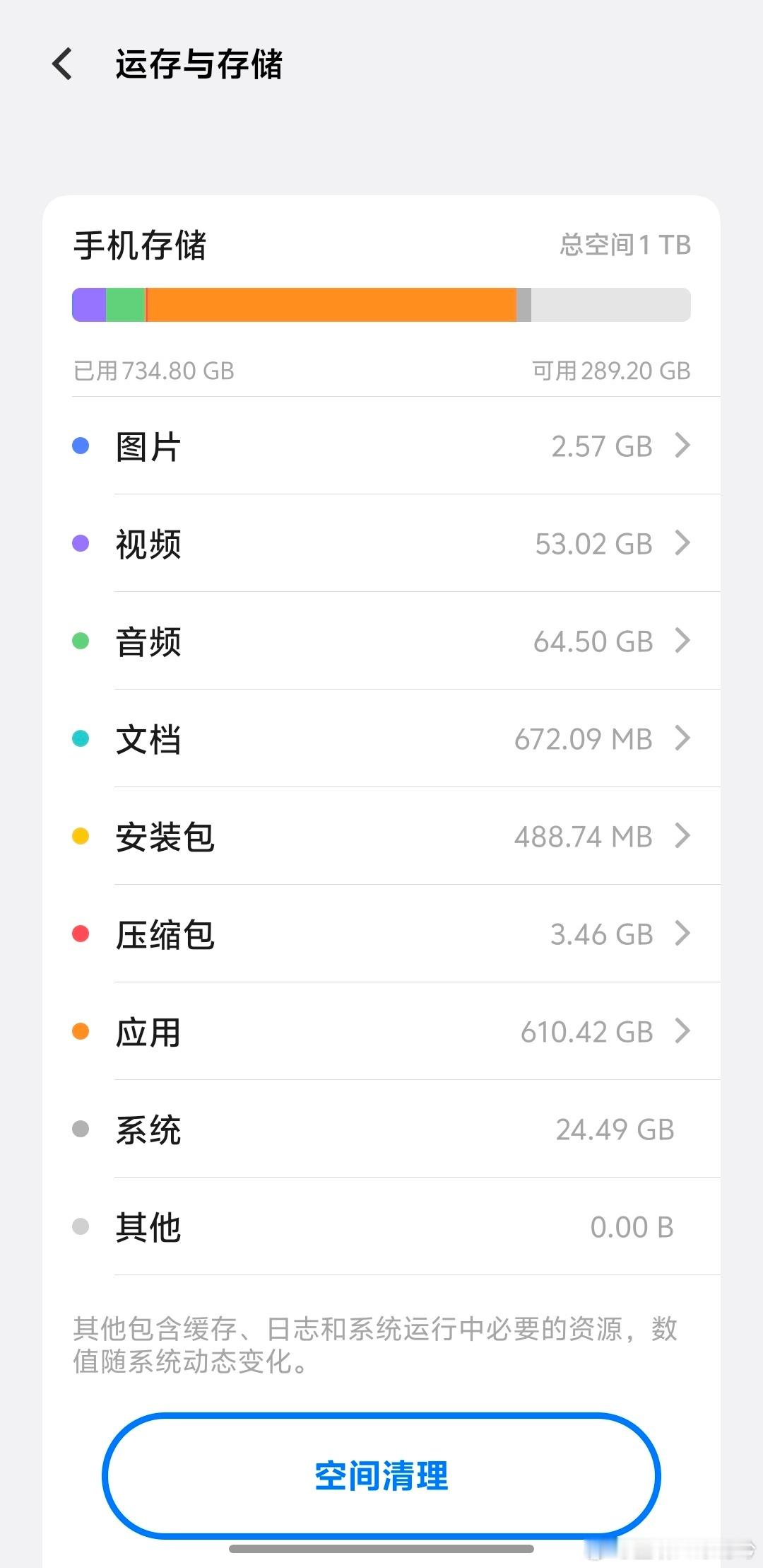 128GB手机该退出历史了吗还得看具体情况吧，我自己肯定是不够用，视频、照片、