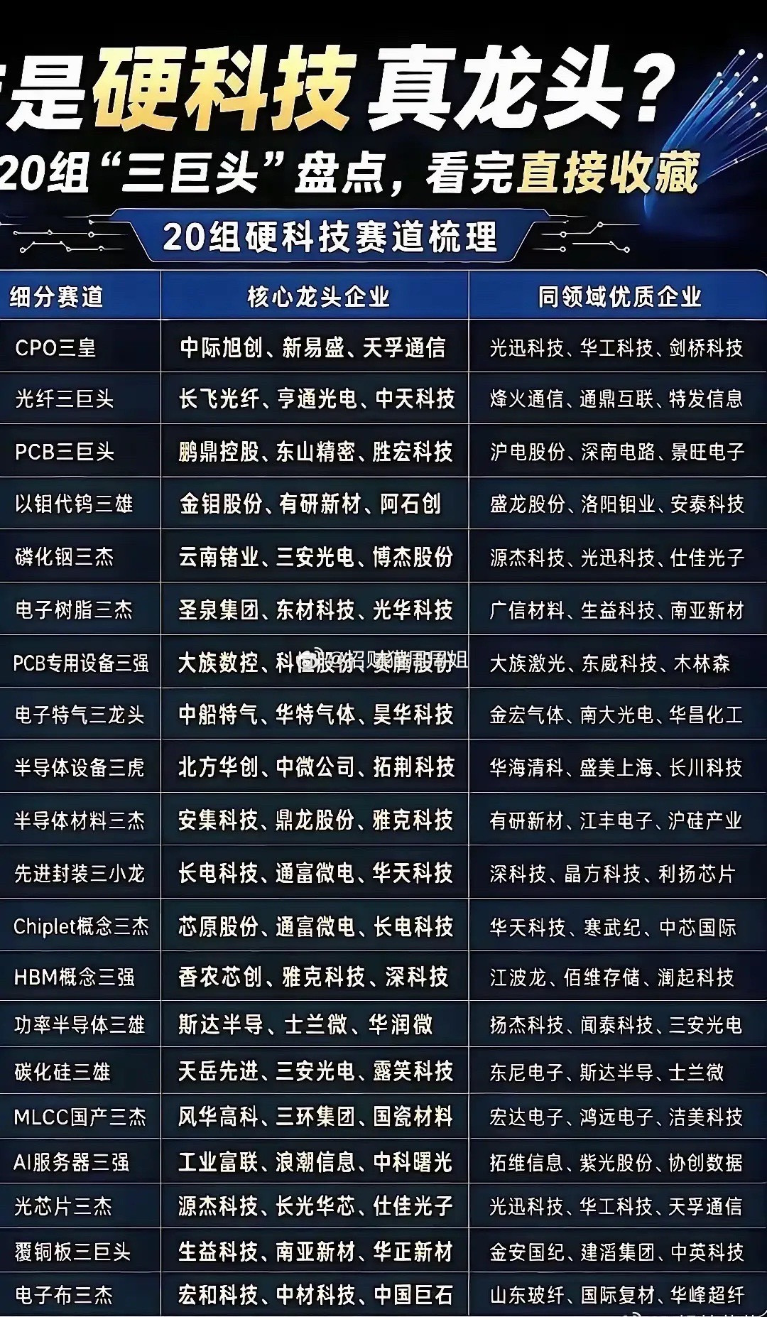 MLCC集体涨价！哪些上市公司直接吃红利？逻辑讲透了！近期MLCC涨价行情持续发