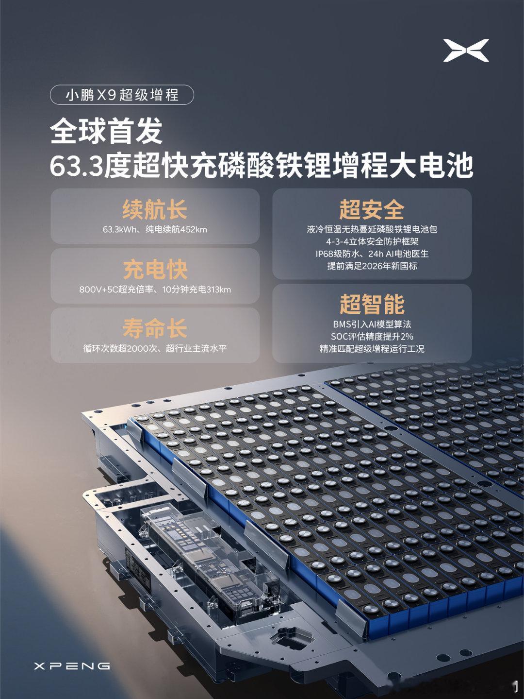 小鹏X9增程这张海报基本解答了大家对电池的疑虑吧续航长:这个简单，电池度数上去了