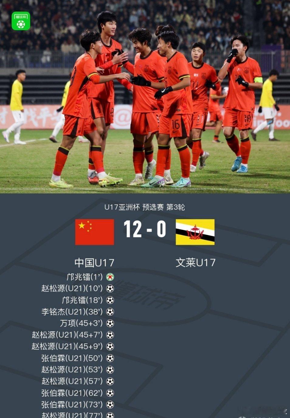 中国u17vs文莱u17足球连场两位数！U17国足12-0文莱U17，赵松源六