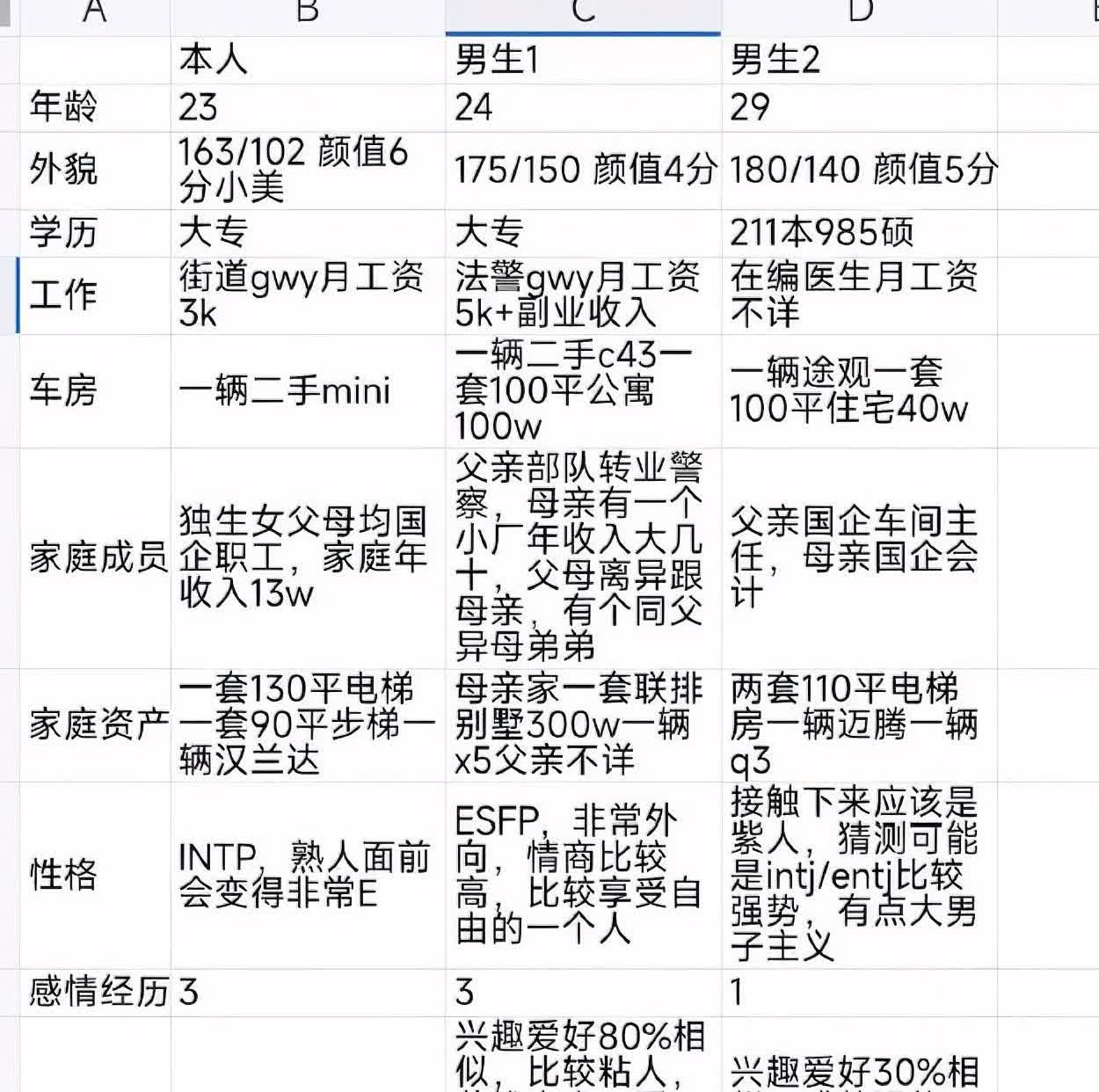 选男朋友还是选相亲对象？男友已经相处了5年，彼此之间感情很好！相
