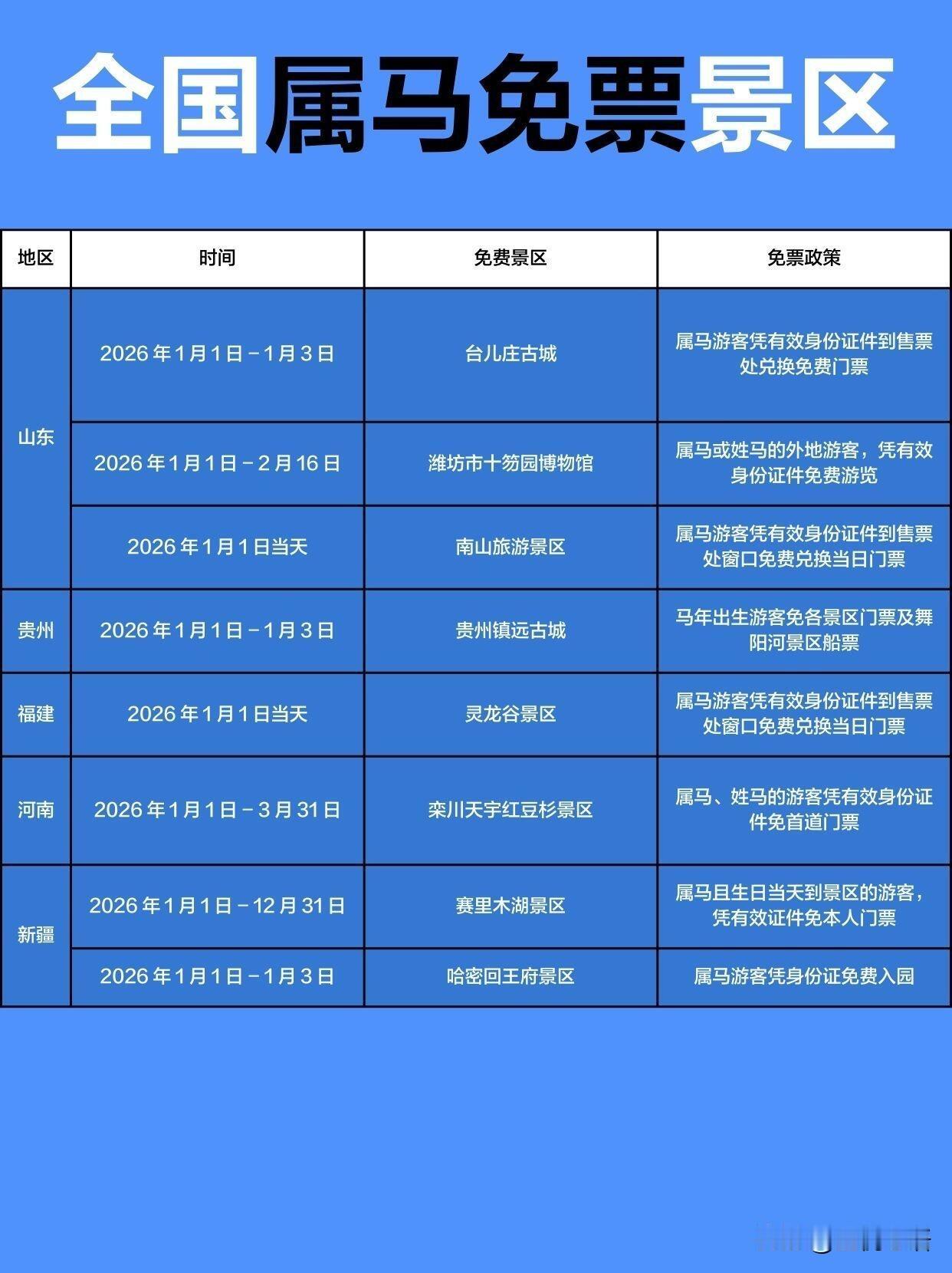 属马的宝子2026年也太幸福了吧！全国好多景区直接免票玩！上海野生动物园、台