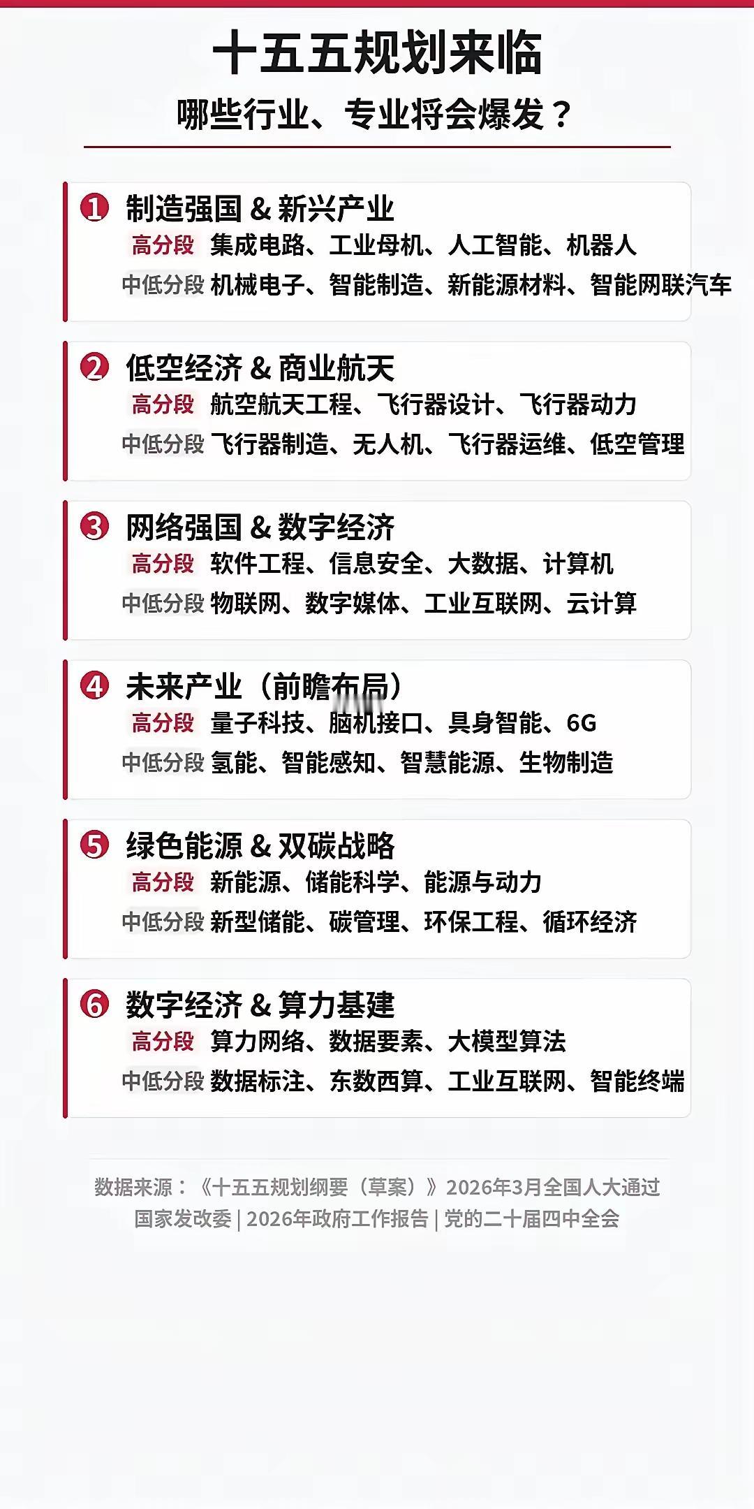 十五五定调：普通人未来翻身的黄金赛道，全部划好了看懂国家规划，才算看懂未来