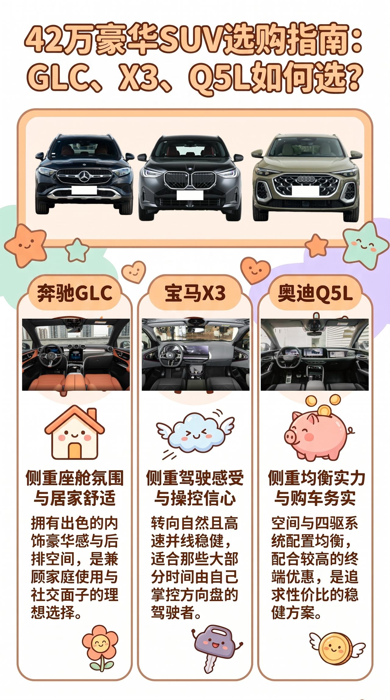 预算42万：奔驰GLC、宝马X3、奥迪Q5L怎么选？豪华中型SUV没有谁能彻底