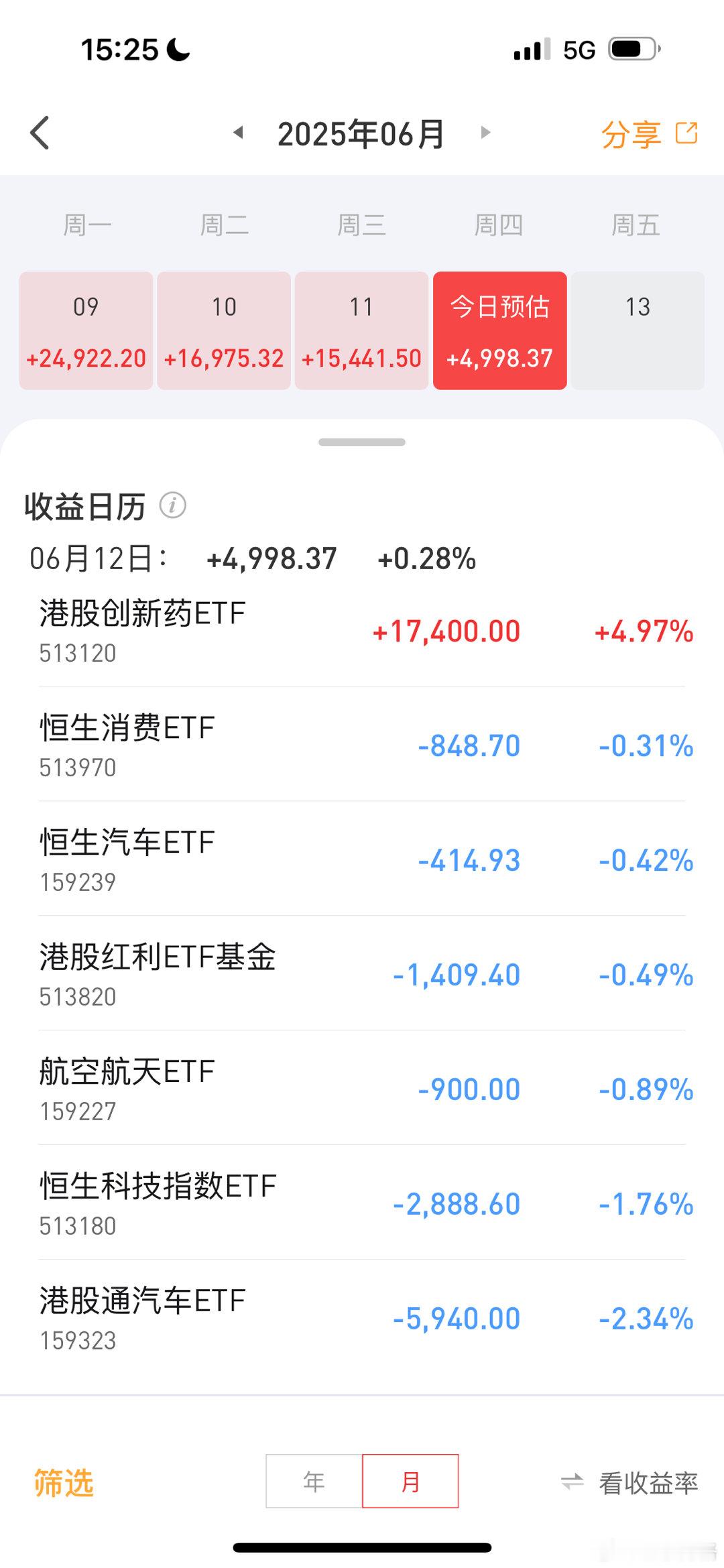 没有港股创新药后果不堪设想啊基金​​​