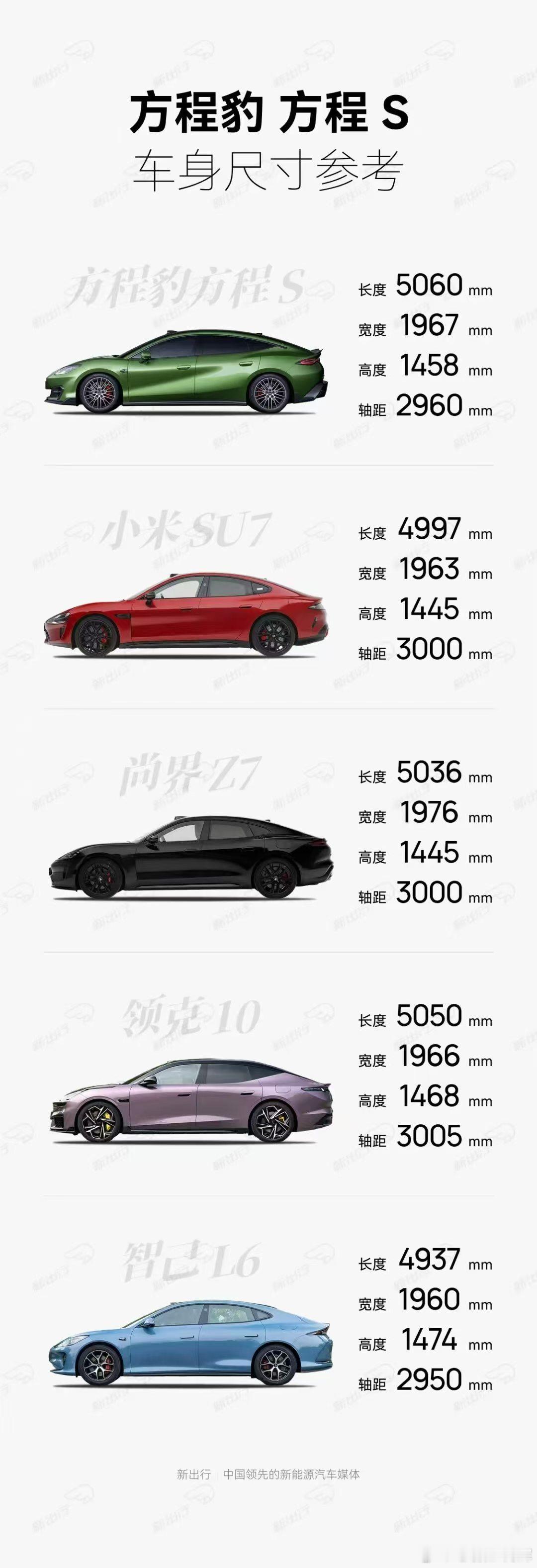 比亚迪集团的车型不会单纯为了追求帅气，牺牲车内的一个乘坐空间，尽管是方程S这样的