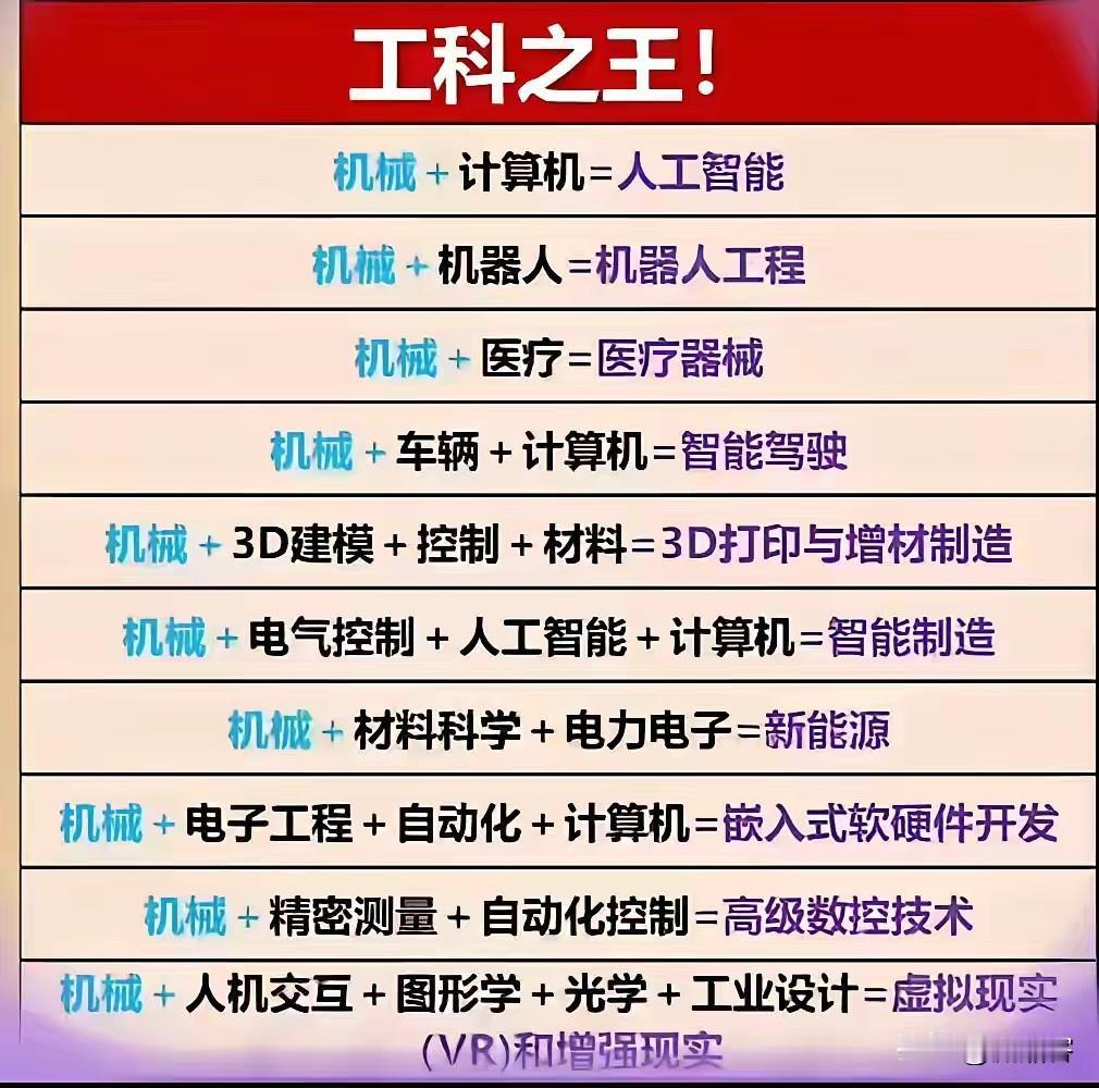 告诉你计算机并不是最厉害的，没有这个传统工科做赋能做支撑，可以说很多东西所谓的互
