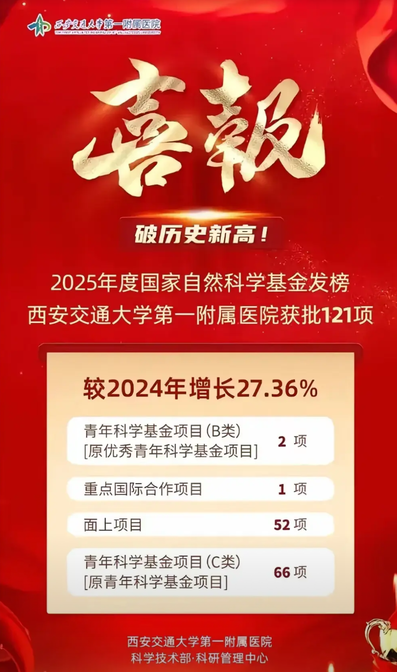 今天国自然放榜，举国关注。据科技部规定，国自然立项统计数据及排名不能公布。但是