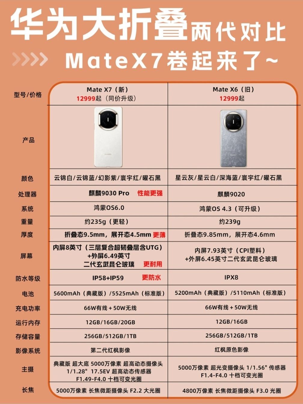 手小的人最想拥有的手机功能朋友们，这次华为MateX7比上一代升级太多，235
