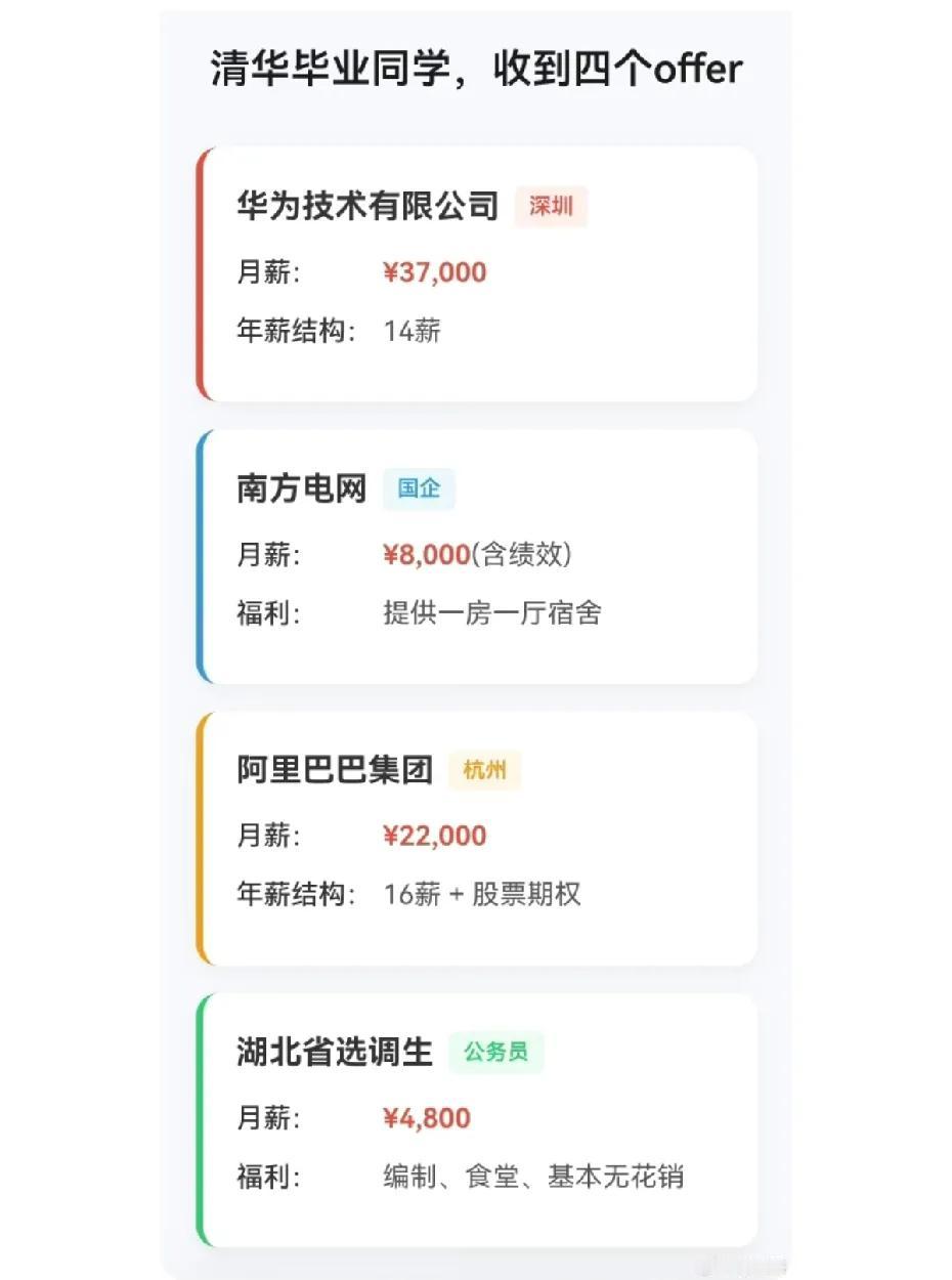 如何选择？网传一位清华毕业生收到的四个offer。肯定不能光看工资，华为可能只能