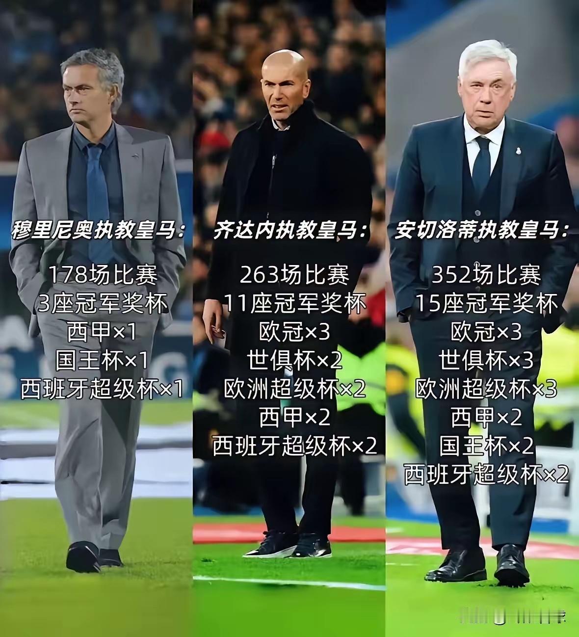 “天才”主帅阿隆索皇马下课进入倒计时，为何带领勒沃库森队联赛不败夺冠的上赛季三冠