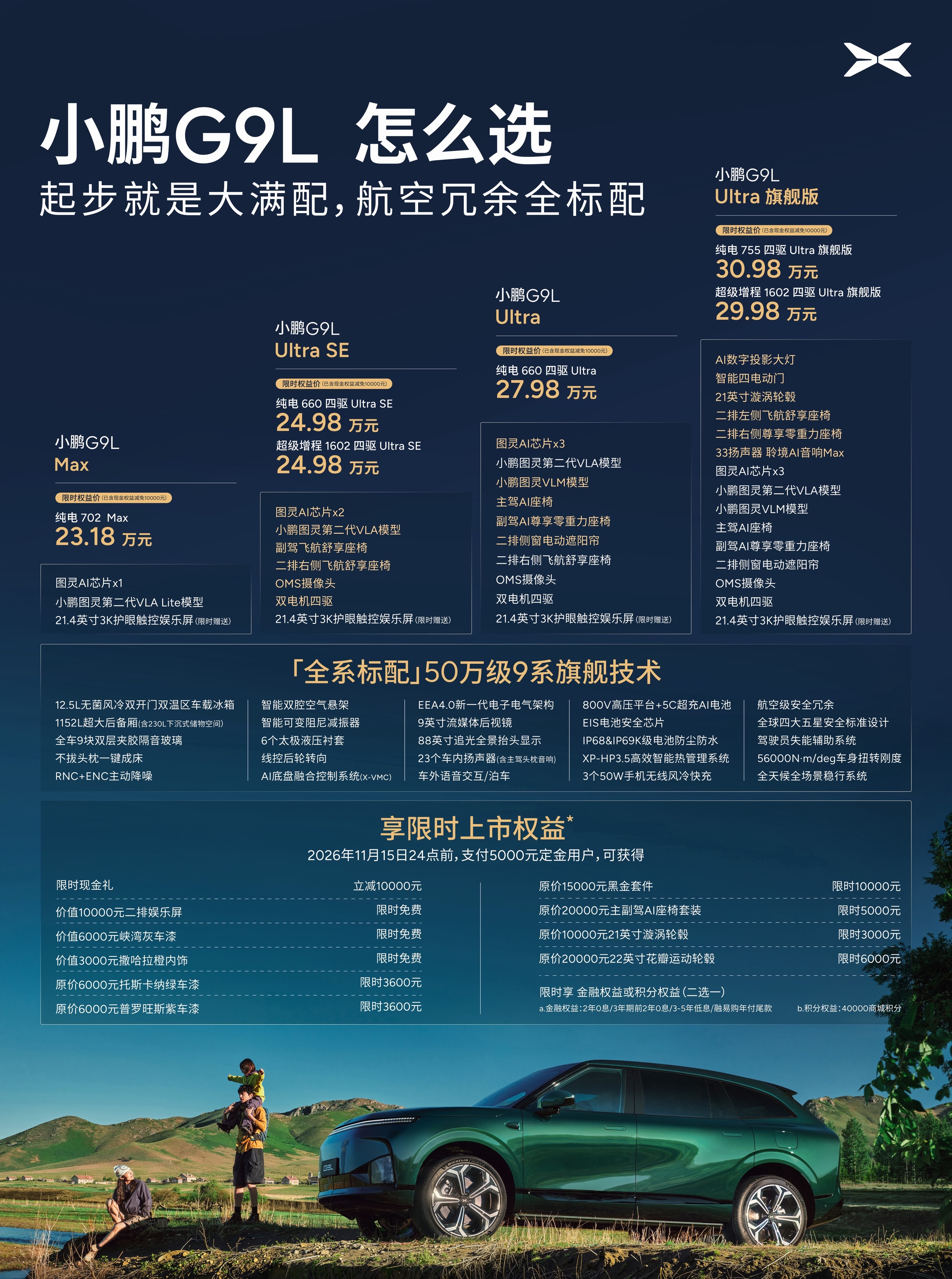 小鹏G9L今晚上市小鹏又掀桌子了，50万级别配置，售价却只要23.18万起，这可