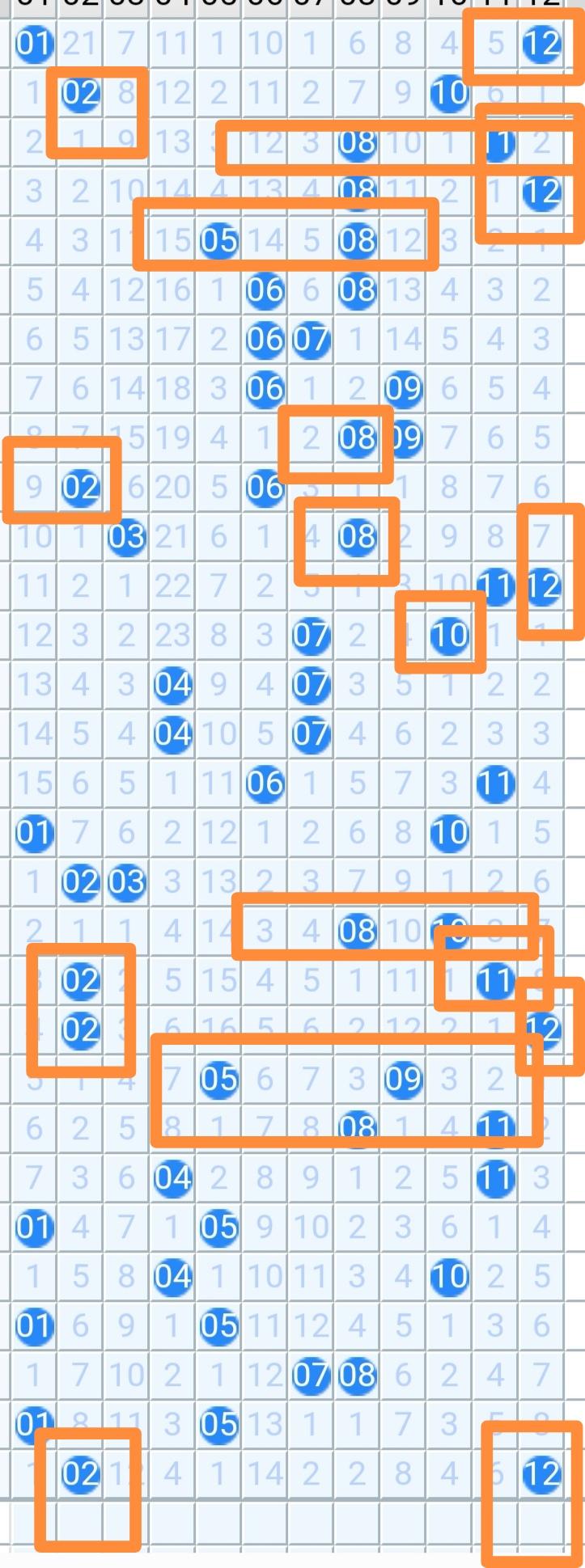 五贤共识·062期推荐·✅首选：02号二憨哥（得分4.0，缺号次数最多