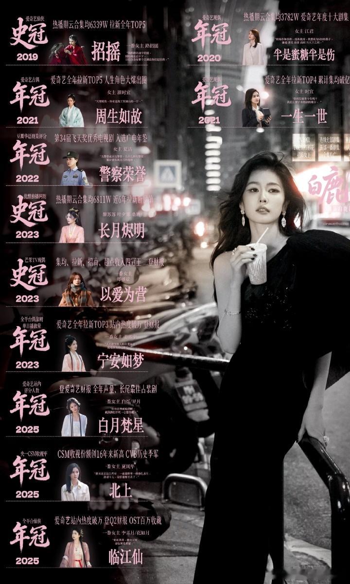 白鹿断层第一！每次看数据都忍不住感叹，白鹿的路人盘和国民度真的太能打了跑男首播