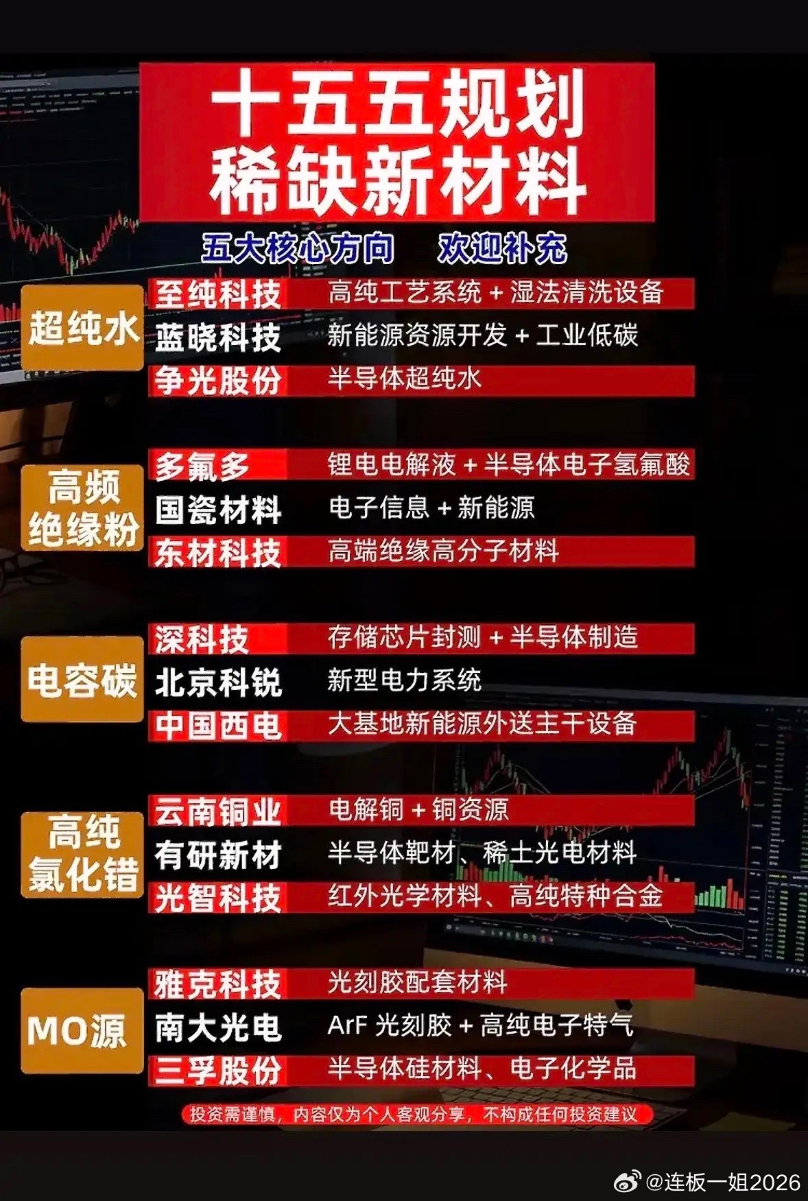 风口提前埋伏！十五五规划，5条新材料主线干货汇总！最近不少资金已经在悄悄布局十五