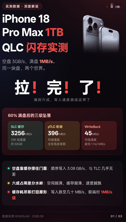 #iPhone18ProMax1T翻车#果粉有钱人在乎这点速度吗？又不是不能用​