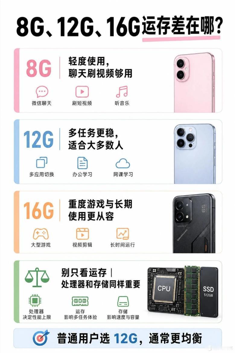 涨价你看得见，缩配你看不见。今年手机厂商这手操作，比直接涨价鸡贼多了。这两天供应