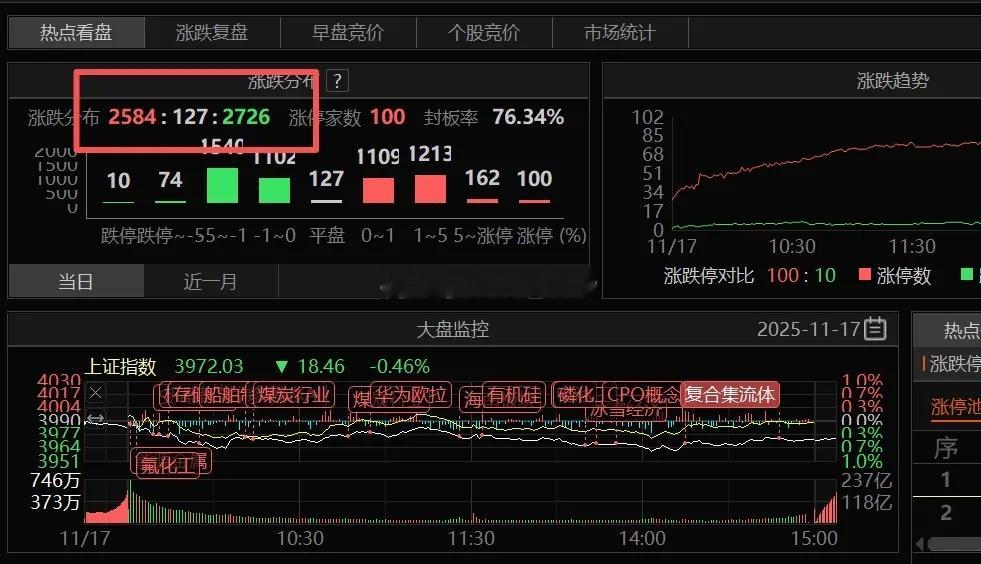 11月18号A股策略：市场出现了新变化，注意风格出现切换一、我的观点咱们反复讲过