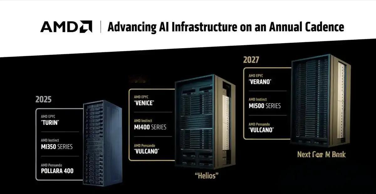 AMD官宣ZEN62026发布，ZEN72027年最新服务器路线图直接公布
