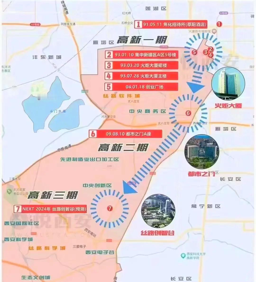 西安高新区作为西安乃至陕西经济发展的引擎，经历过三次创业。一期在科技路与高新路沿
