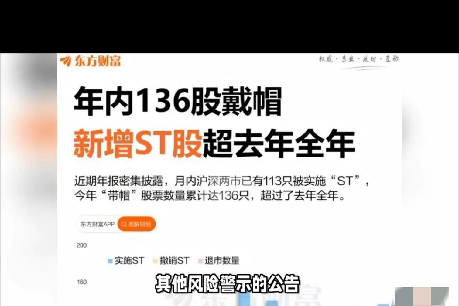 这4家公司财务造假，风险太大了！还得证监会监管到位，让广大股民少受损失！