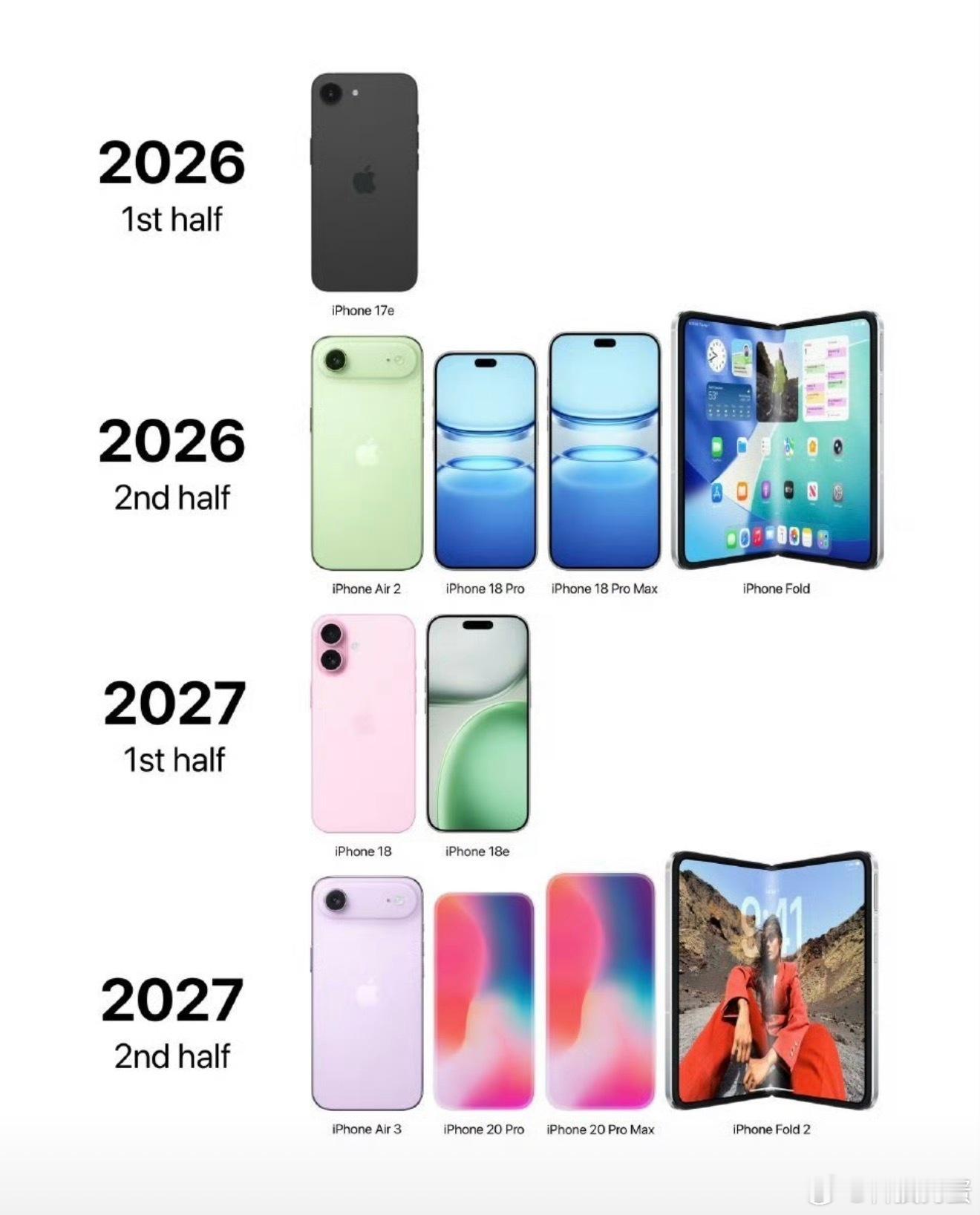 这价格有哪次廉价了，高价低配买的人压根没多少。要是明年iphone17e价格在