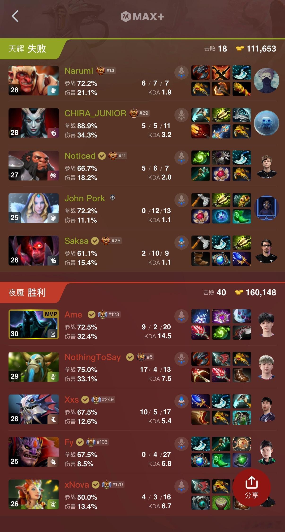 XG怎么变得突然会打Dota了！2比0把Blast亚军干碎dota2