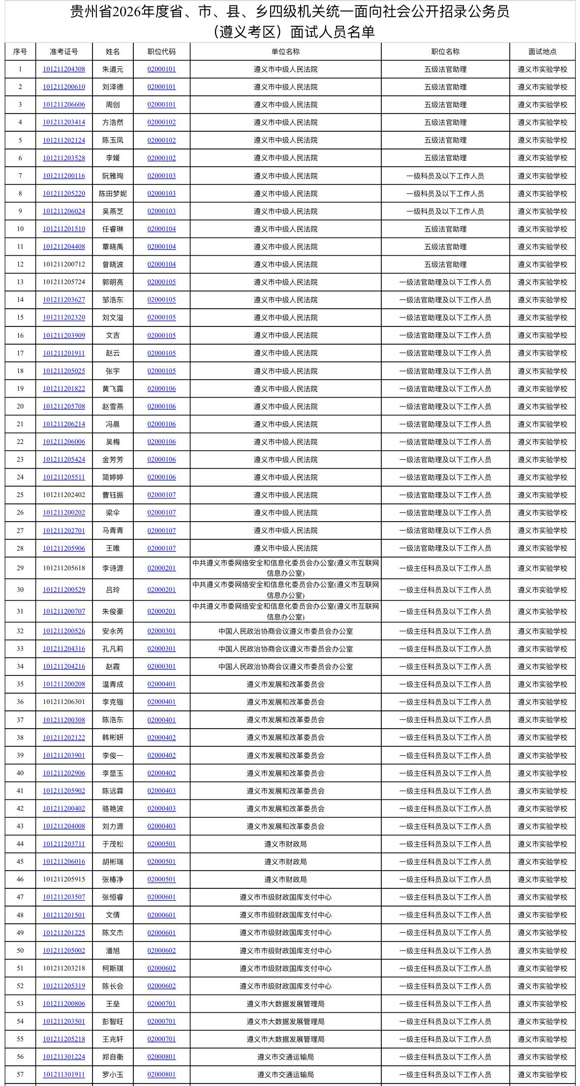 速看！贵州遵义公务员面试公告发布📌发布单位:遵义市公务员局📌面试