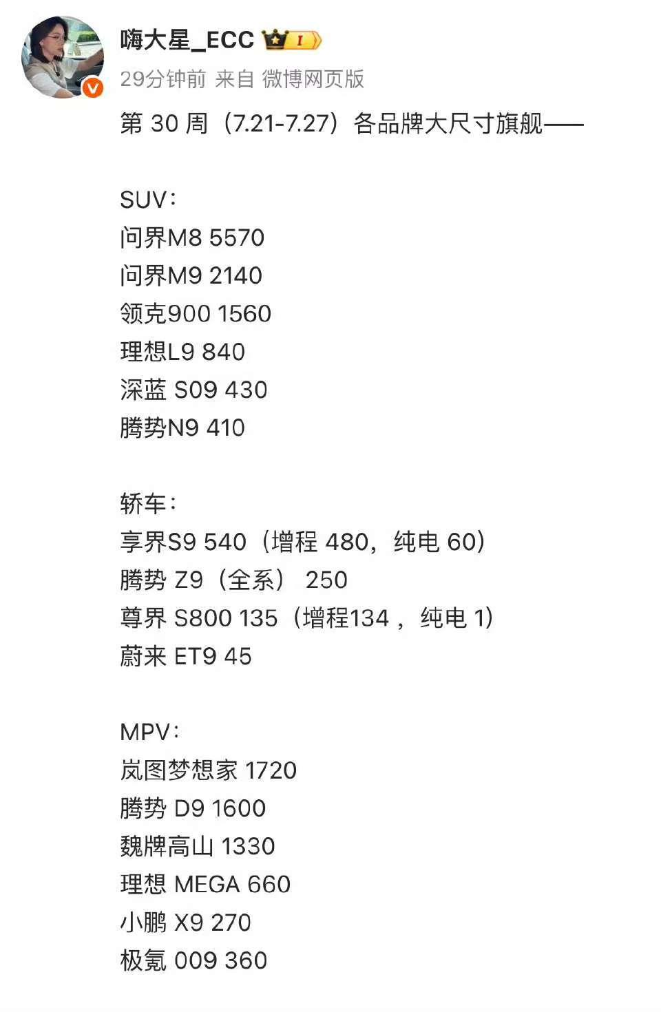 大尺寸车型，确实马上又要极度饱和了！就拿SUV来说，你想后来者居上，起码尺寸要超