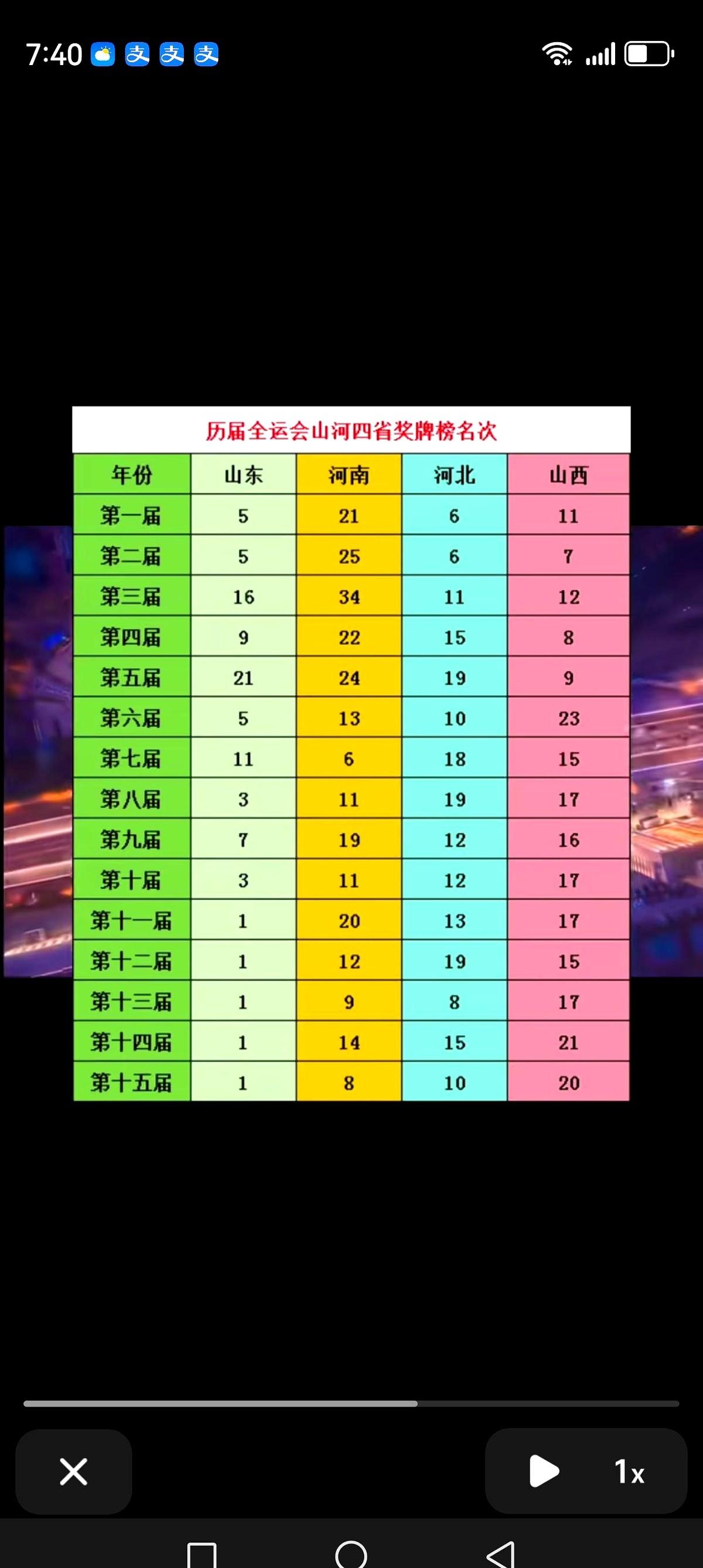山西和山东历届全运会奖牌榜的差距为何越拉越大？今年是第十五届全运会，山东第一，