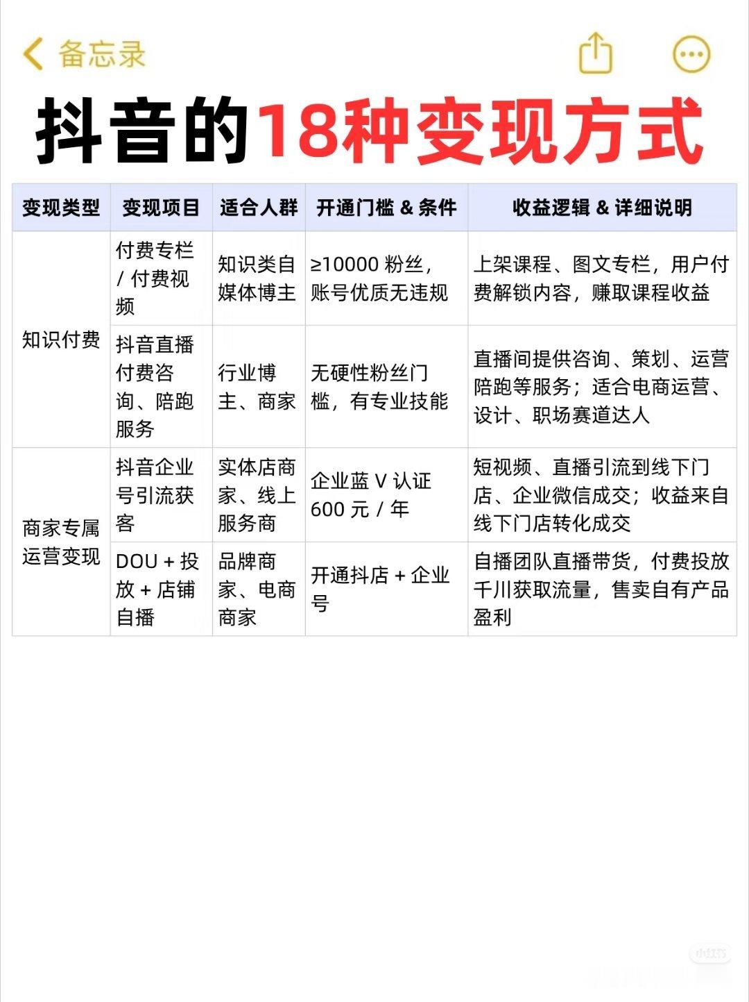 抖音的18种变现方式！别只盯着直播带货了​​​