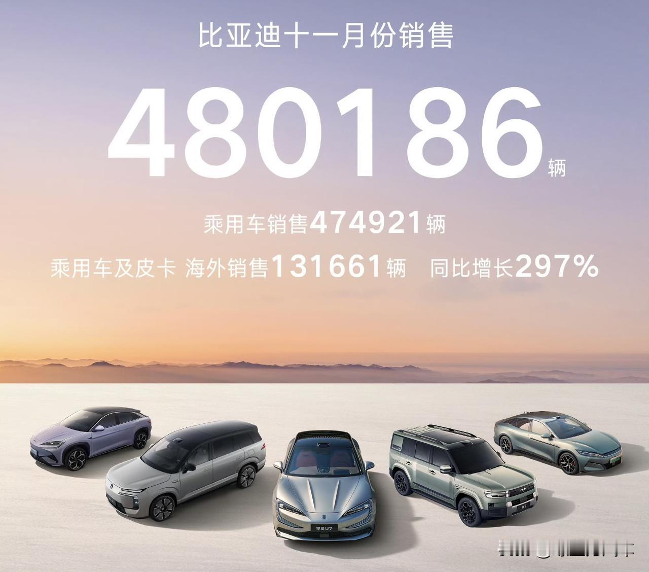 如果把今年的新能源车市比作一场“越跑越快的马拉松”，那么11月的比亚迪，大概就是