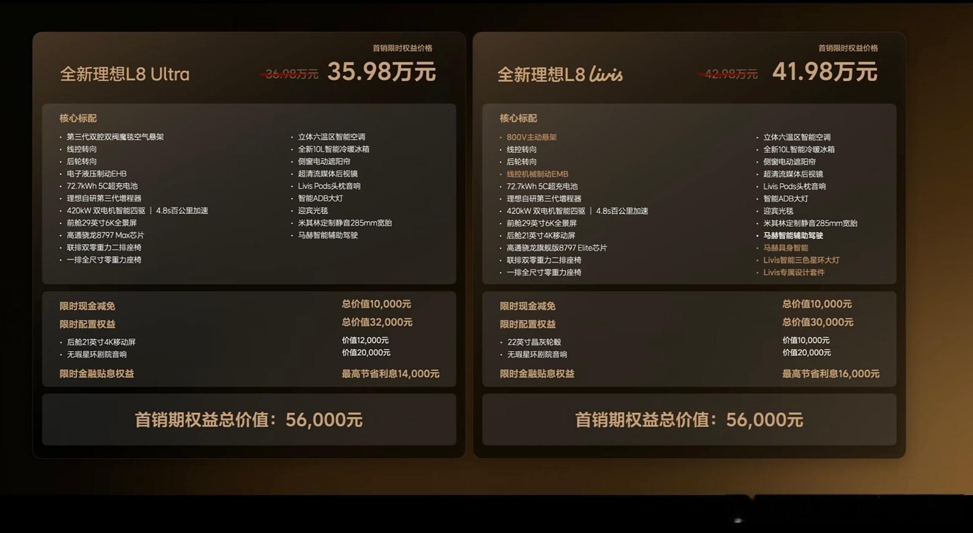 理想L8Livis价格这次理想L8的价格真的是到位了，理想L8Livis4